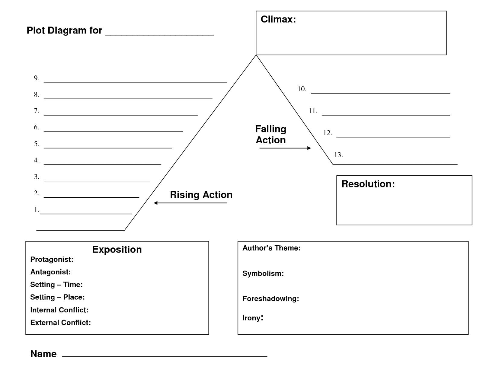 Story mountain graphic organizer pdf